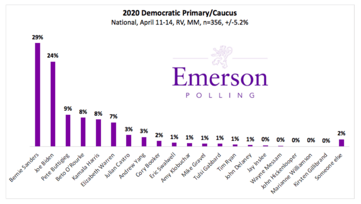 Screen Shot 2019-04-15 at 11.36.40 AM